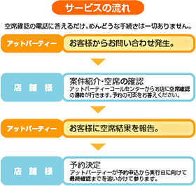 �T�[�r�X�̗���